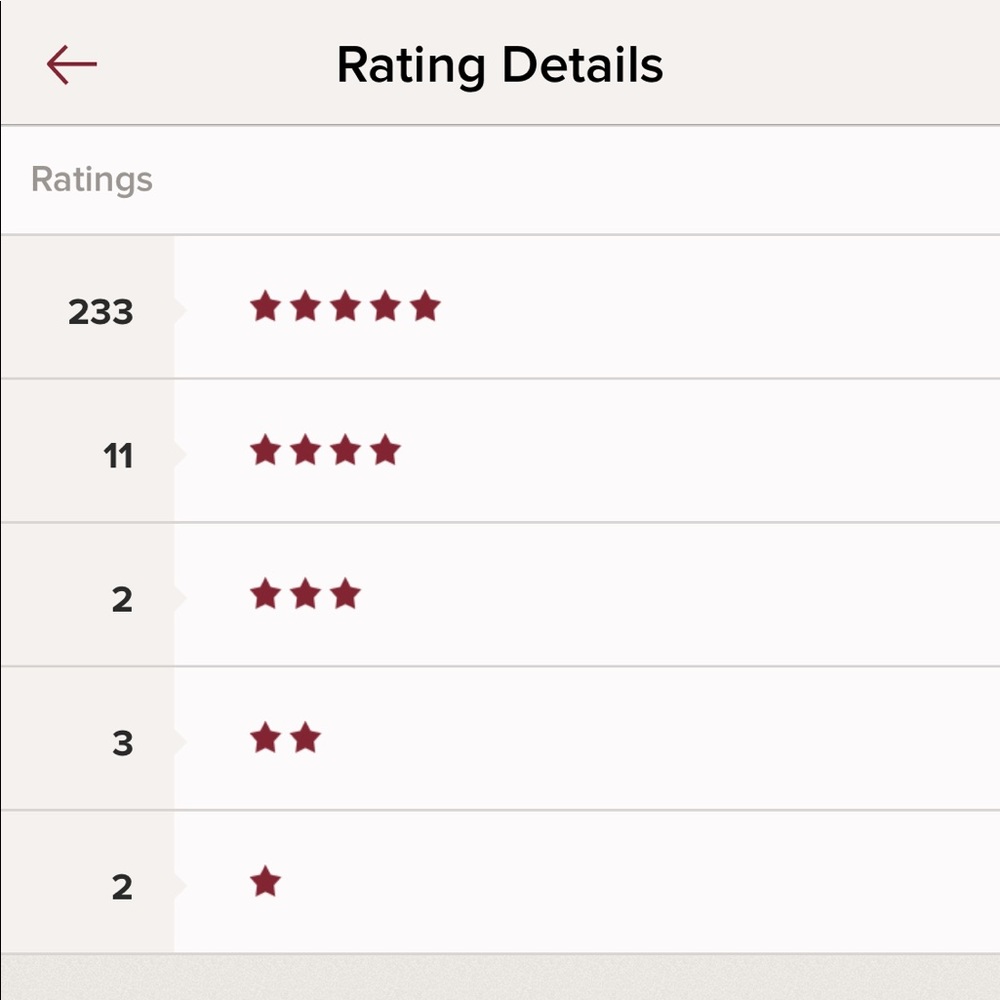 My Seller Stats